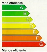 etiqueta-energetica